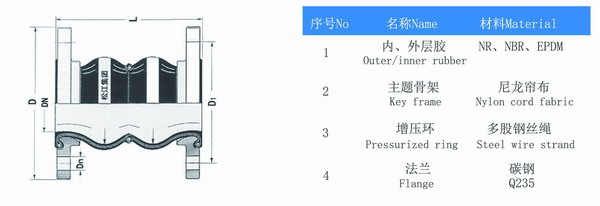 耐油雙球體橡膠接頭結(jié)構(gòu)圖