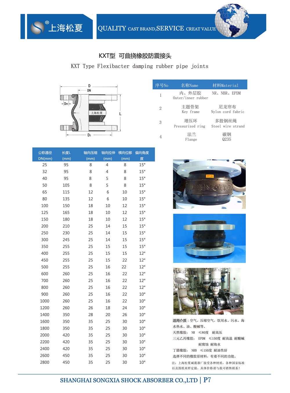 雙球體橡膠接頭產(chǎn)品參數(shù)